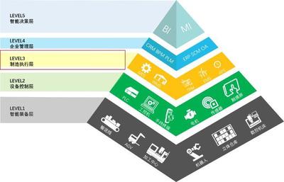 案例分享丨森麒麟鑄就中國“智”造，走進輪胎制造業頂端的智慧工廠軟件開發
