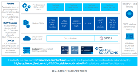5G毫米波專網重塑英特爾成都工廠AMR系統軟件開發