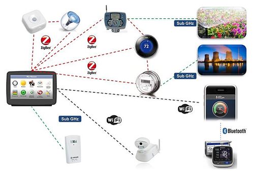 為物聯網設備的數據護航，鎏信科技獲千萬融資，開啟億萬設備的智慧連接之路